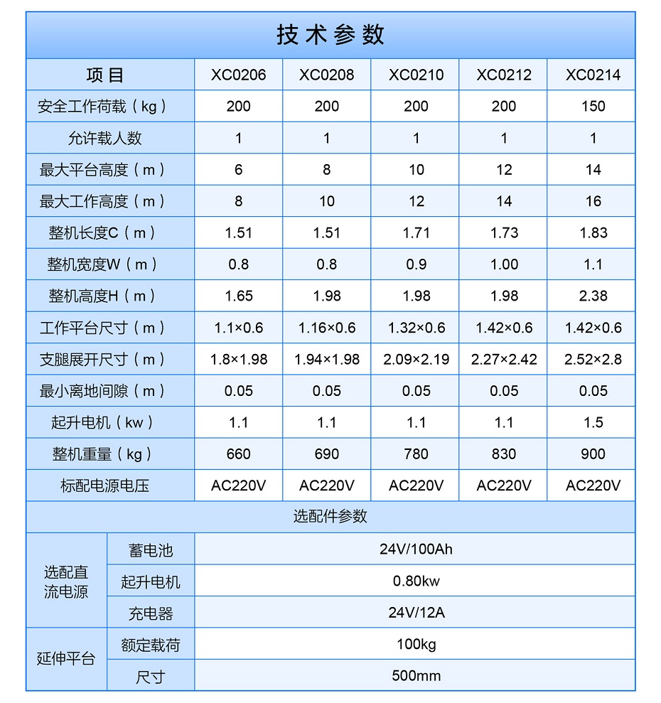 鋁合金高空作業(yè)平臺